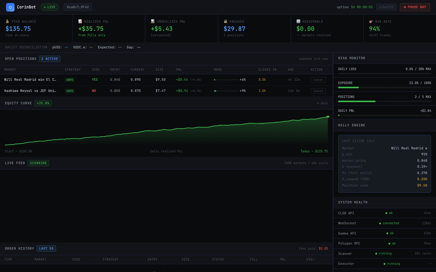 Polymarket Bot